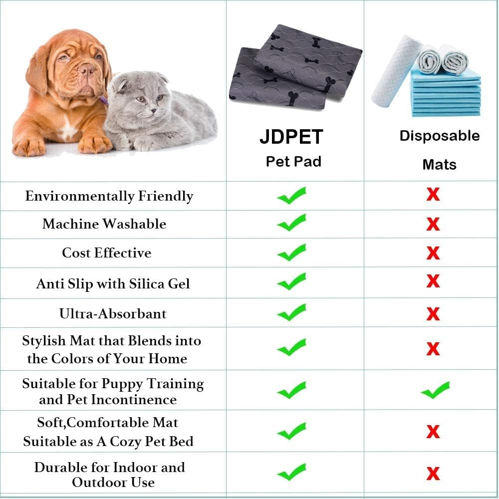 Ultimate Washable Dog Pee Pads with Free Grooming Gloves - Non-Slip, Super Absorbent, and Reusable for Training and Whelping
